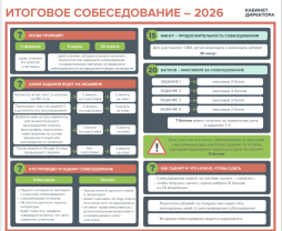 Итоговое собеседование 9