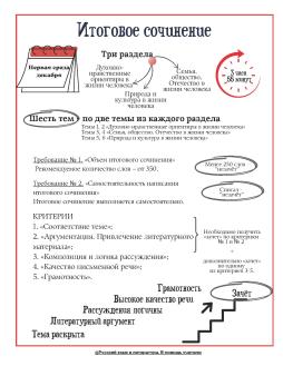 Итоговое сочинение 1